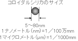 ���������륷�ꥫ�Υ�����